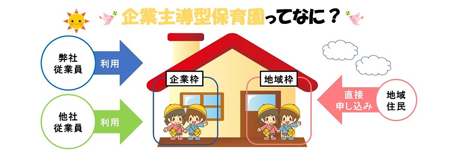 企業主導型保育園